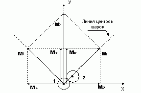 Рефераты | Рефераты по математике | Стрела времени и необратимость, возникновение хаоса из порядка и порядока из хаоса как следствие фундаментального детерминизма