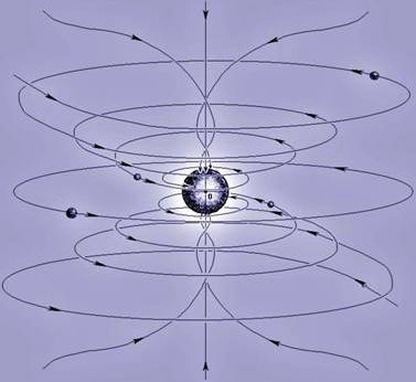 Рефераты | Рефераты по математике | Закон Кеплера - доказательство существования эфира