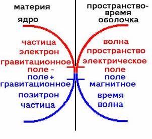 Рефераты | Рефераты по математике | Физический смысл гравитации