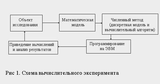 Рефераты | Рефераты по математике | Математическое моделирование как философская проблема