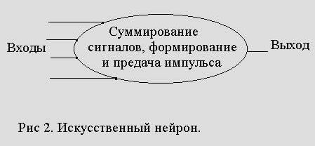 Рефераты | Рефераты по математике | Математическое моделирование как философская проблема