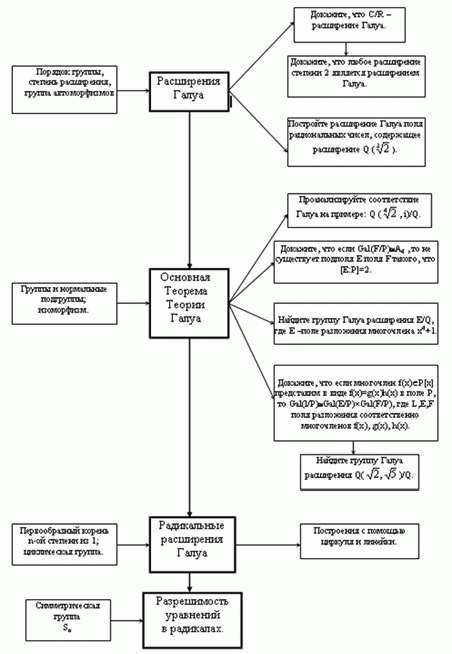 Рефераты | Рефераты по математике | О курсе “Элементы теории Галуа”