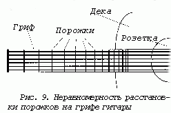 Рефераты | Рефераты по математике | Физика и музыка