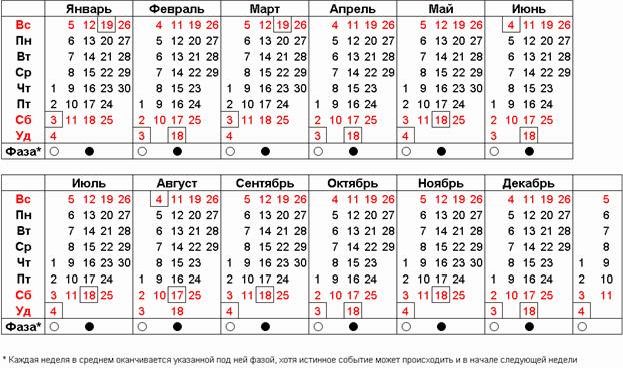Рефераты | Рефераты по математике | Уранический лунно-солнечный календарь эпохи Водолея