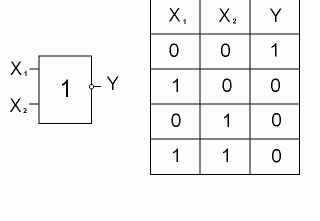 Рефераты | Рефераты по математике | Исследование логических элементов