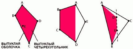 Рефераты | Рефераты по математике | Теория Рамсея