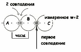 Рефераты | Рефераты по математике | Числа в пространстве