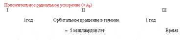 Рефераты | Рефераты по математике | Круговороты материи и механизм их осуществления