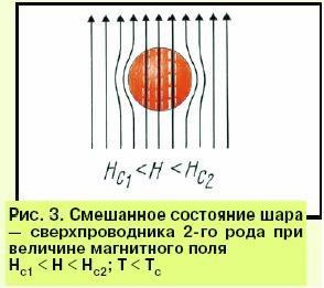 Рефераты | Рефераты по математике | Сверхпроводимость