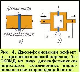 Рефераты | Рефераты по математике | Сверхпроводимость