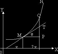 Рефераты | Рефераты по математике | Производная и ее применение в алгебре, геометрии, физике