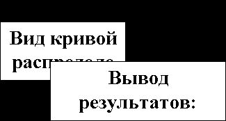 Рефераты | Рефераты по математике | Ортогональные полиномы и кривые распределения вероятностей