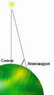 Рефераты | Рефераты по математике | Первые попытки описания устройства Вселенной-Мира