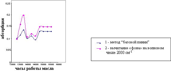 Рефераты | Рефераты по математике | Инфракрасная спектроскопия