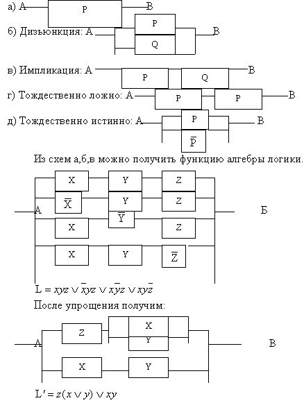 Рефераты | Рефераты по математике | Минимизация ФАЛ