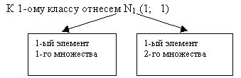 Рефераты | Рефераты по математике | Дискретная математика