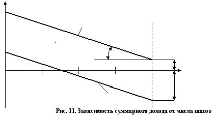 Рефераты | Рефераты по математике | Методы и алгоритмы построения элементов систем статистического моделирования