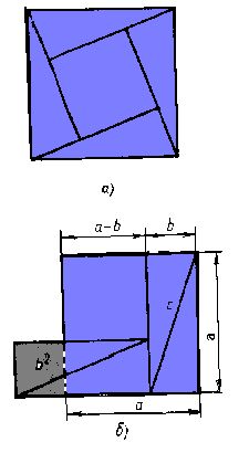 Рефераты | Рефераты по математике | Теорема Пифагора