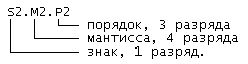 Рефераты | Рефераты по математике | Разработка узла с функцией перевода чисел из формата в формат