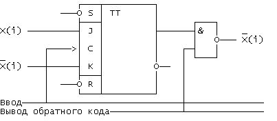 Рефераты | Рефераты по математике | Разработка узла с функцией перевода чисел из формата в формат