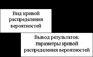 Рефераты | Рефераты по математике | Ортогональные полиномы и кривые распределения вероятностей