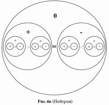 Рефераты | Рефераты по математике | О зарождении солнечной системы