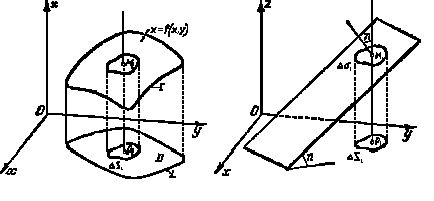 Рефераты | Рефераты по математике | Двойной интеграл в механике и геометрии