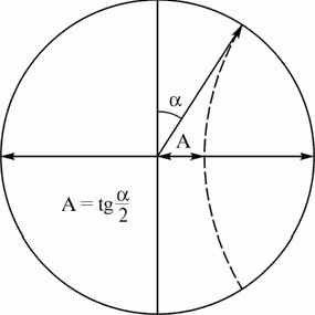 Рефераты | Рефераты по математике | Геометрия физического пространства