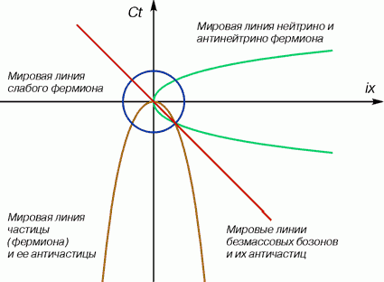 Рефераты | Рефераты по математике | Геометрия физического пространства