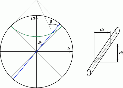 Рефераты | Рефераты по математике | Геометрия физического пространства