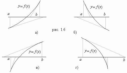 Рефераты | Рефераты по математике | Приближённые методы решения алгебраического уравнения