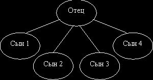 Рефераты | Рефераты по математике | Теория вычислительных процессов и структур