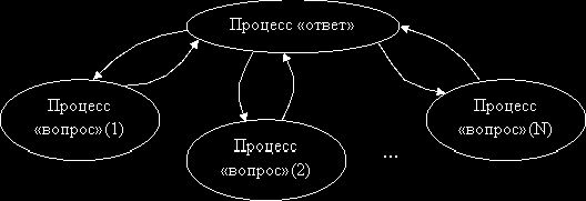 Рефераты | Рефераты по математике | Теория вычислительных процессов и структур