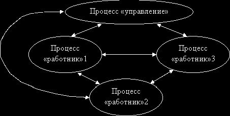 Рефераты | Рефераты по математике | Теория вычислительных процессов и структур