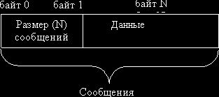 Рефераты | Рефераты по математике | Теория вычислительных процессов и структур