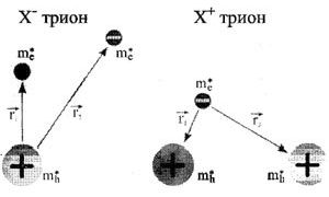 Рефераты | Рефераты по математике | Трионы: три тела в двух измерениях