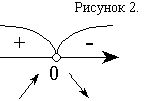 Рефераты | Рефераты по математике | Высшая математика