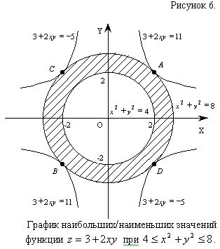 Рефераты | Рефераты по математике | Высшая математика