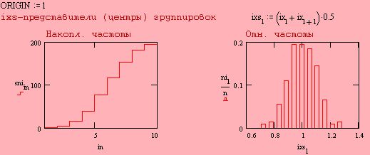 Рефераты | Рефераты по математике | Корреляционно-регрессивный анализ