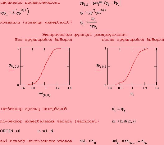 Рефераты | Рефераты по математике | Корреляционно-регрессивный анализ