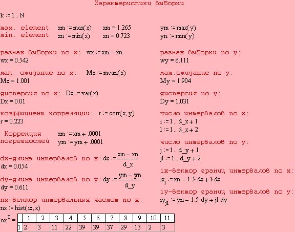 Рефераты | Рефераты по математике | Корреляционно-регрессивный анализ