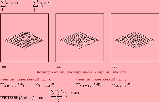 Рефераты | Рефераты по математике | Корреляционно-регрессивный анализ