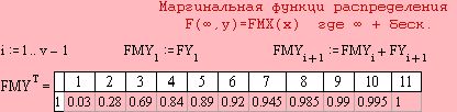 Рефераты | Рефераты по математике | Корреляционно-регрессивный анализ