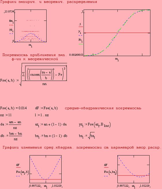 Рефераты | Рефераты по математике | Корреляционно-регрессивный анализ