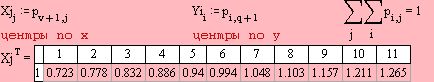 Рефераты | Рефераты по математике | Корреляционно-регрессивный анализ