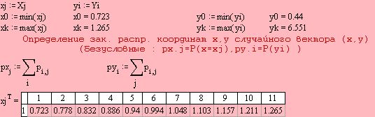 Рефераты | Рефераты по математике | Корреляционно-регрессивный анализ