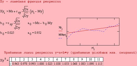 Рефераты | Рефераты по математике | Корреляционно-регрессивный анализ