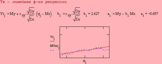 Рефераты | Рефераты по математике | Корреляционно-регрессивный анализ