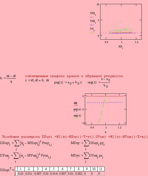 Рефераты | Рефераты по математике | Корреляционно-регрессивный анализ