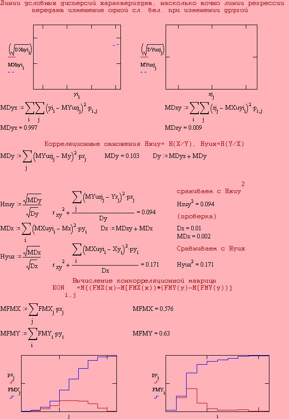 Рефераты | Рефераты по математике | Корреляционно-регрессивный анализ